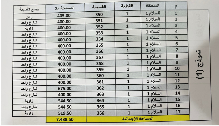 أراضى للبيع فى منطقة السلام أراضى للبيع فى منطقة السلام